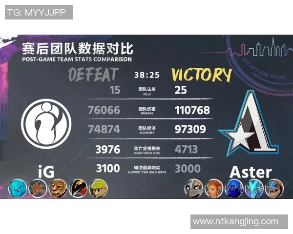 IG逆袭之路:DOTA2赛场上的奋斗与荣耀全纪录 IG逆袭之路:DOTA2赛场上的奋斗与荣耀全纪录