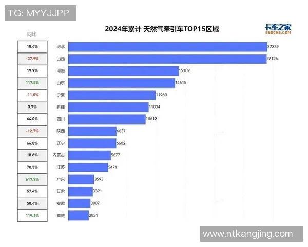 专业分析:液化天然气市场的攻防策略与未来发展趋势 专业分析:液化天然气市场的攻防策略与未来发展趋势