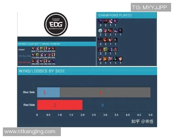 赛后复盘：EDG与BLG对决中的战术分析与经验总结